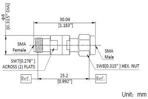 DC-26GHz 2W attenuator